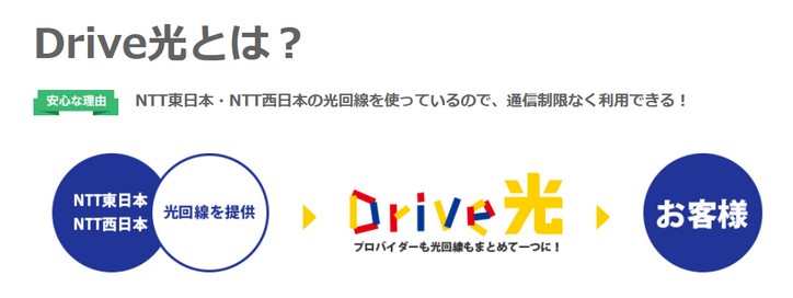 Drive/NTT+voC_LbVobNI